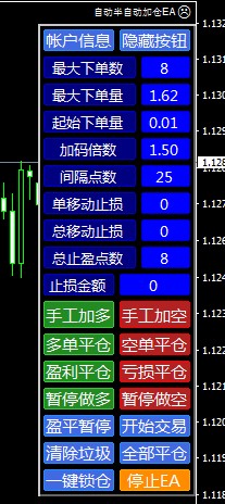 MT4EA马丁策略 顺势 逆势 带面版全自动 半自交易EA有风控管理