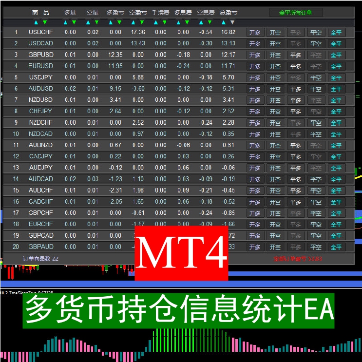 MT4-多货币持仓信息统计及加平仓EA