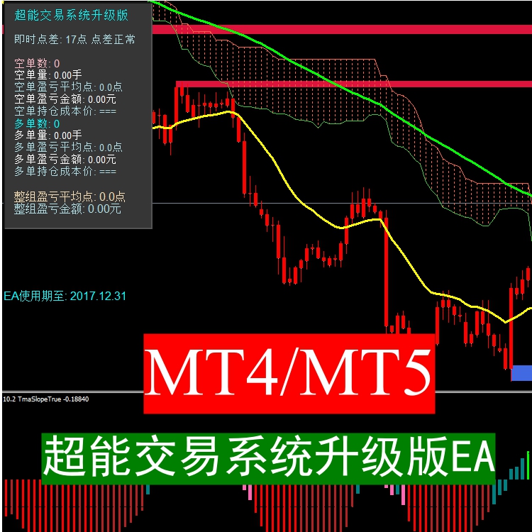 MT4-超能交易系统升级版EA