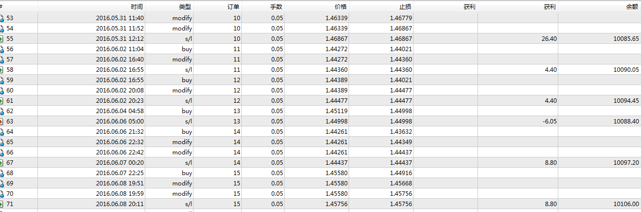 高抛低吸、顺势交易EA、MT4智能交易系统