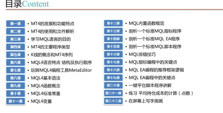 外汇指标MT4编程 MQL4编程教学 EA编程智能交易 2017全面教程