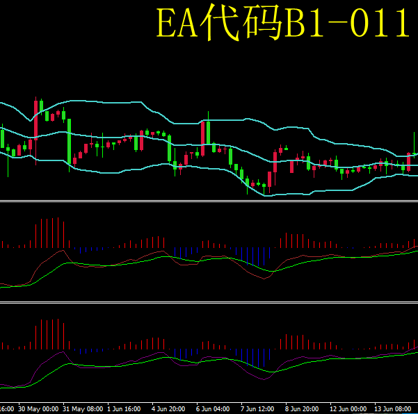 黄金外汇MT4全自动智能EA交易系统神一样战法 B1-011