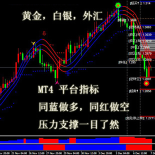 新手老手超级智能汇黄金/白银MT4/通道区间/技术交易/EA模板指标