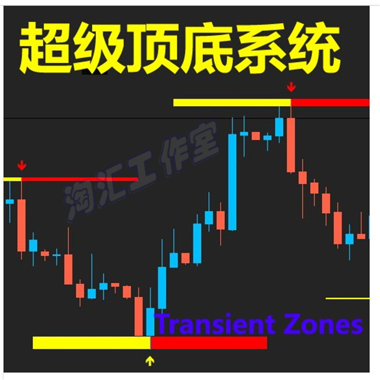 外汇MT4超级顶底/指/标EA分析黄金白银原油喊单模板交易/系统二元