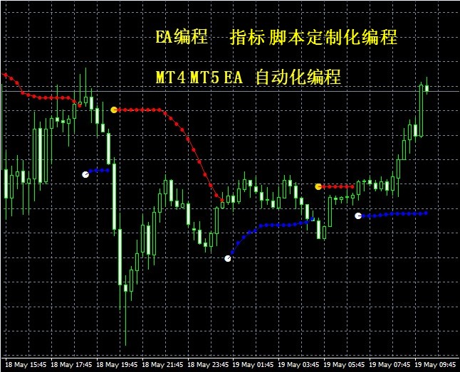 MT4指标 MT4编程  MT5 EA编程 自动化编程 EA ea自定化