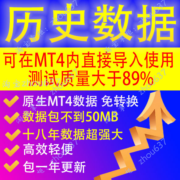 mt4历史数据外汇EA历史数据MT4复盘回测质量tick最高精度89.0%