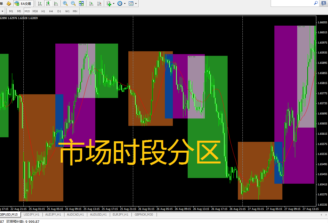 ea 指标 mt4 外汇 MT4  市场时区指标 EA编程/EA编写/EA修改
