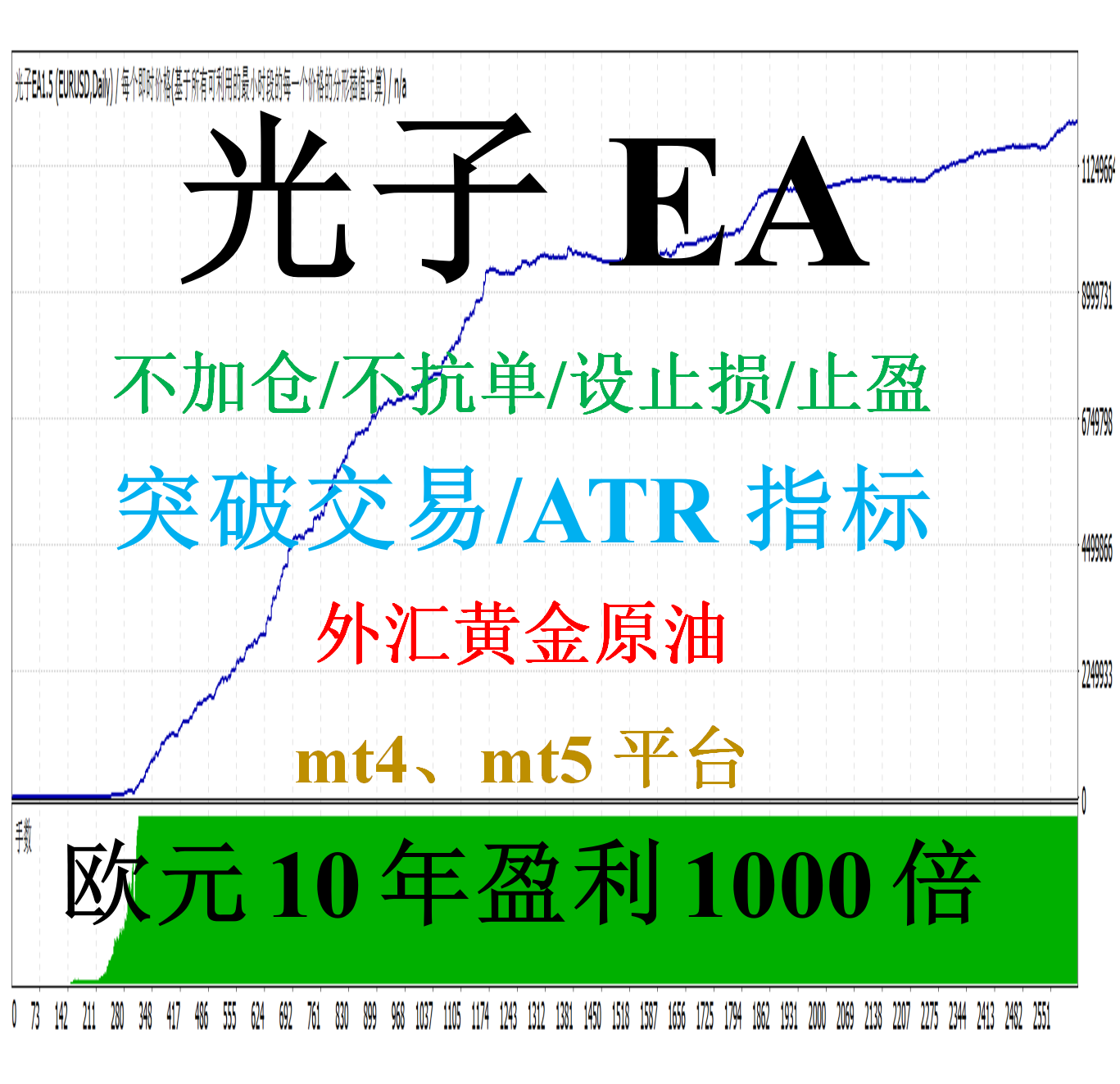 mt4外汇EA（突破交易）&mdash;&mdash;光子EA(ATR/不加仓不抗单)
