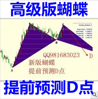 蝴蝶指标斐波那契 外汇黄金/白银MT4技术交易/EA模板指标/喊单