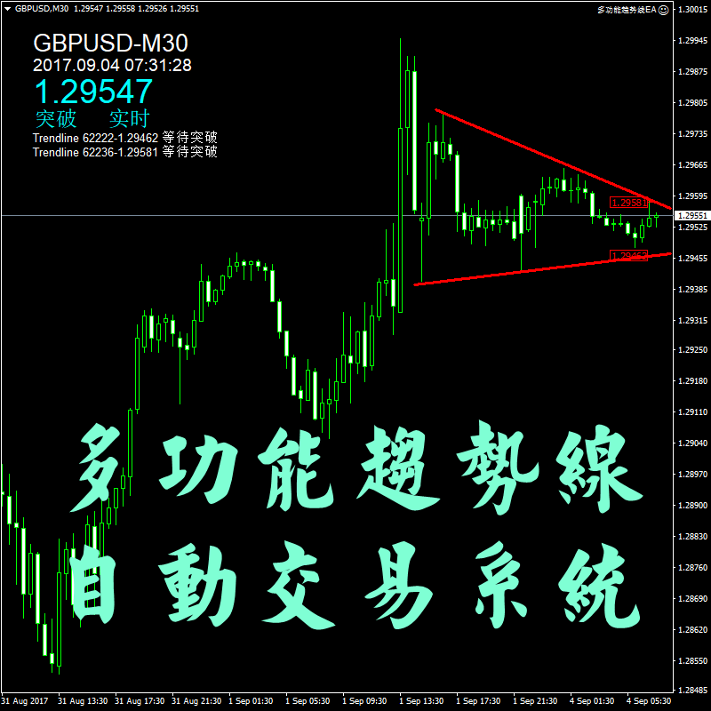 多功能趋势线EA 外/汇黄/金原/油 MT4/EA