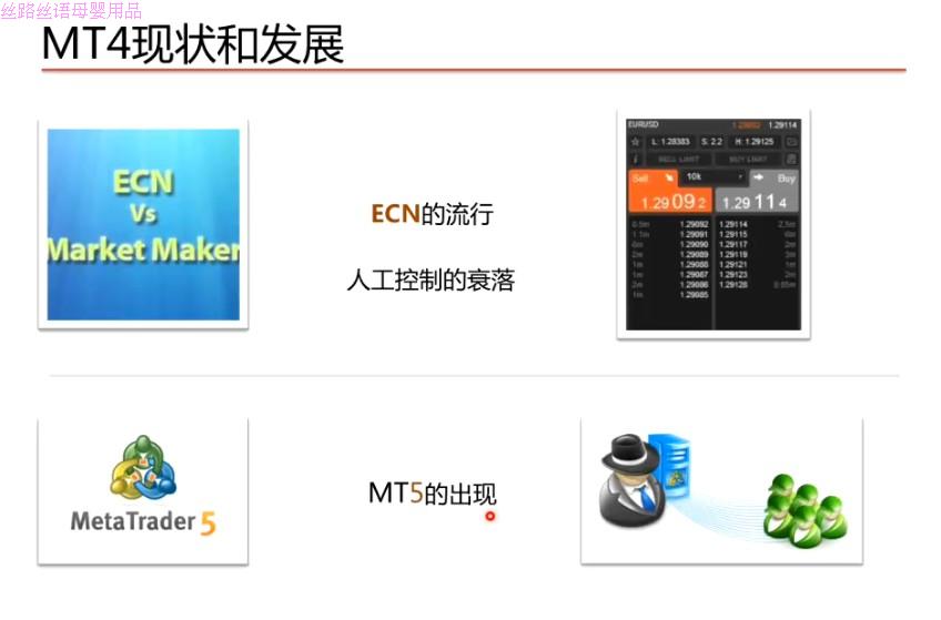 外汇编程ea编程mt4编程教程中文视频外汇智能交易程序化EA