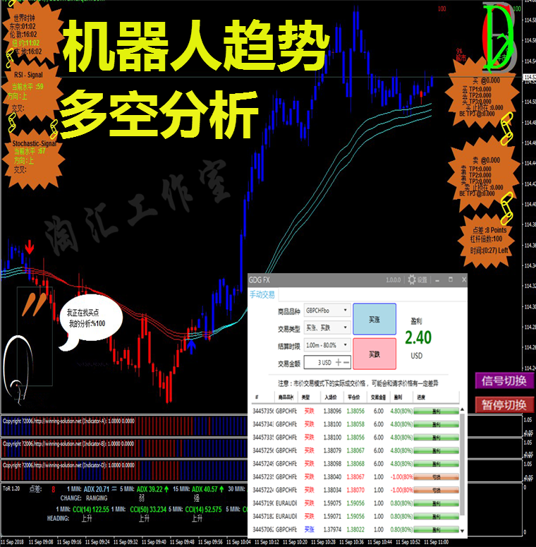 趋/势机器人外汇MT4黄金原油二元恒指/标EA分析/系统交易喊单软件