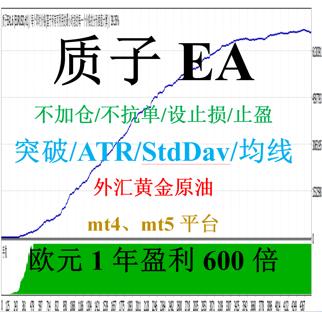 mt4外汇EA（突破交易）&mdash;&mdash;质子EA(均线/StdDav/ATR)