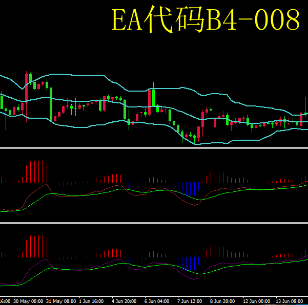 黄金外汇MT4全自动智能EA交易系统神一样战法 B4-008