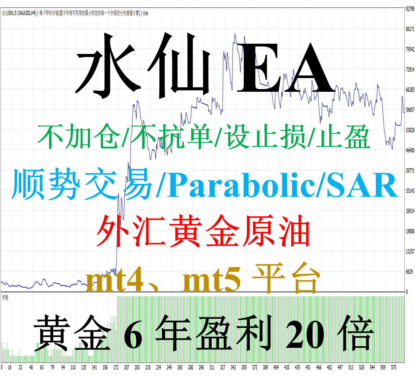 mt4外汇EA（顺势交易）&mdash;&mdash;水仙EA(Parabolic/SAR/不加单不扛单)