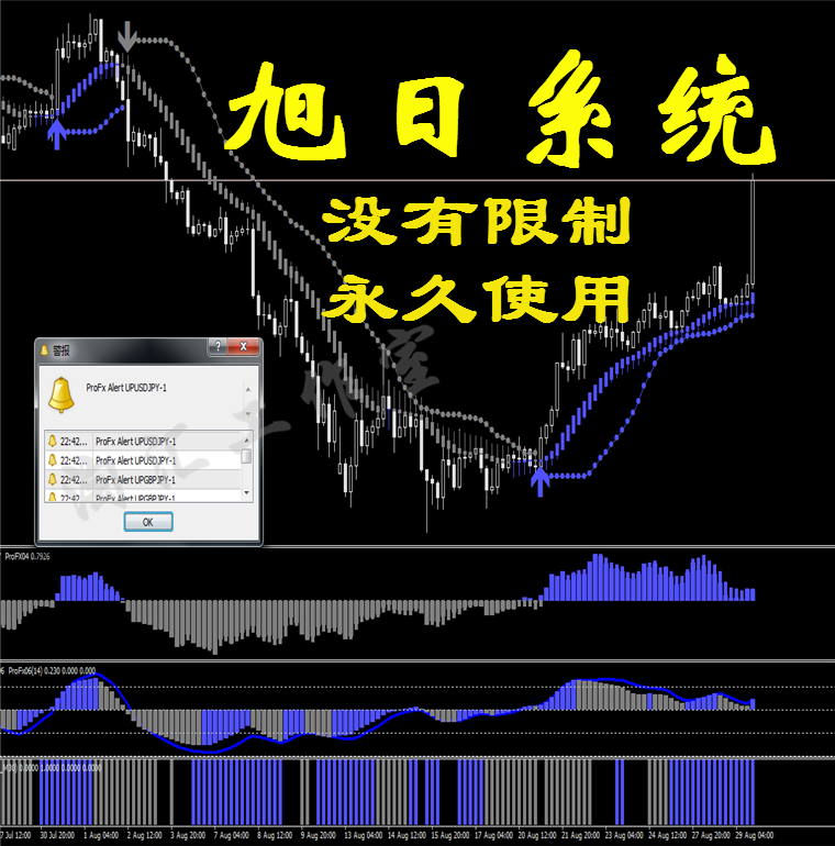 旭日东升预/测外汇MT4/黄金/白银原油二元恒指/标EA分析/系统软件