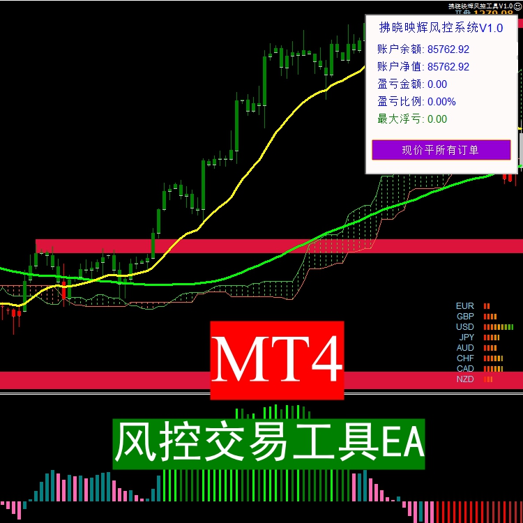 MT4 风控交易工具 EA