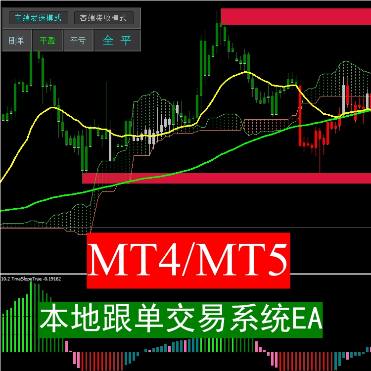 MT5 MT4 跨平台本地极速喊单跟单EA
