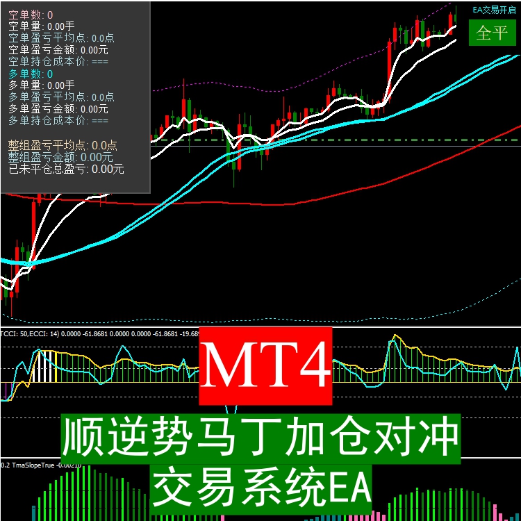 MT4-单货币顺逆势马丁加仓对冲交易系统EA