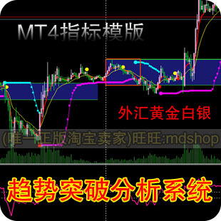 趋势突破外汇黄金/白银MT4技术交易/EA模板指标/喊单