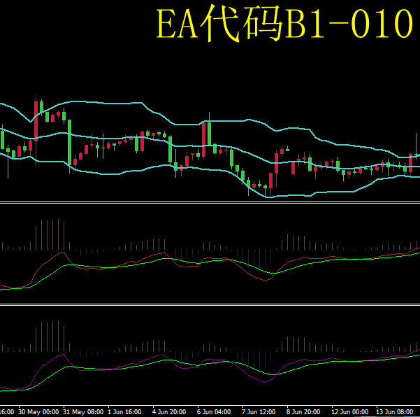 黄金外汇MT4全自动智能EA交易系统神一样战法 B1-010