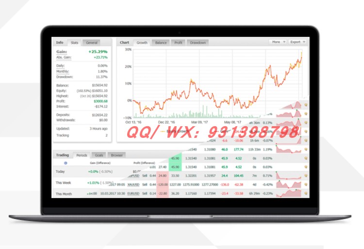 【镇店之宝】外汇EA MT4EA 非马丁 100刀可做 15年历史记录！！