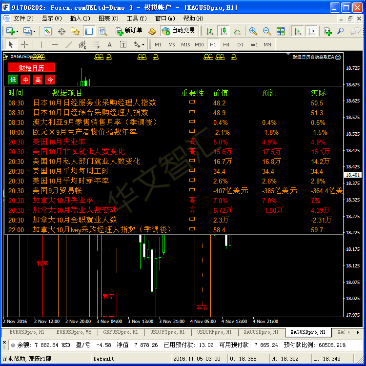 MT4自动获取财经日历EA,财经事件财经数据,自动更新,外汇黄金看盘