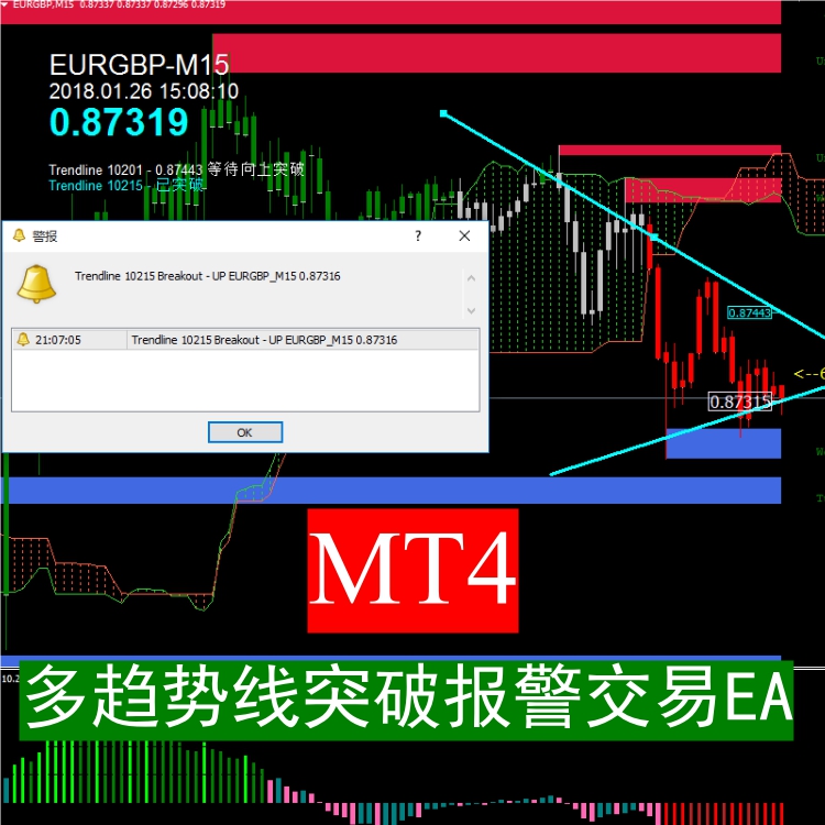 MT4 MT5 多趋势线水平线划线突破交易报警系统EA