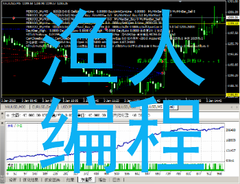 MT4EA编程MT5EA编程EA定制EA自动化编程自动跟单EA源代码