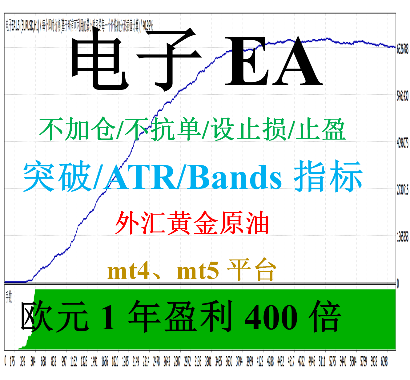 mt4外汇EA（突破交易）&mdash;&mdash;电子EA(Bands/ATR/不加仓/不抗单)