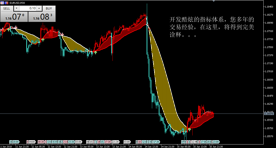MT4 MT5 EA 指标 脚本 开发 开发前请先交流策略及价格