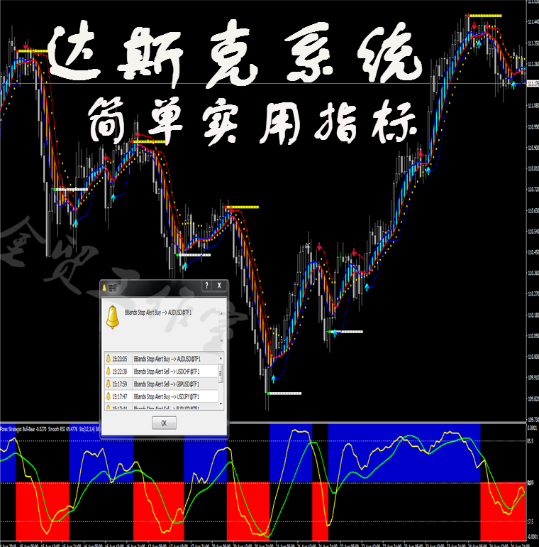 外汇mt4/现货/黄金/白银/原油恒指/标EA交易技术分析系统软件喊单