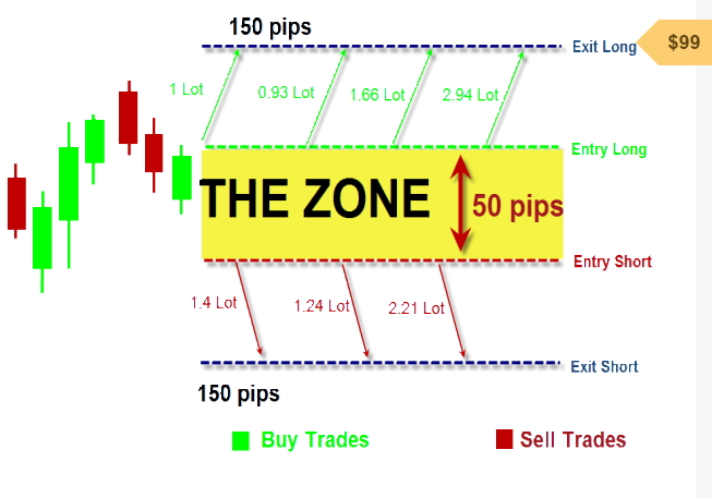 Math 2 updated forex EA 价值99美元外汇数学运算机器辅助