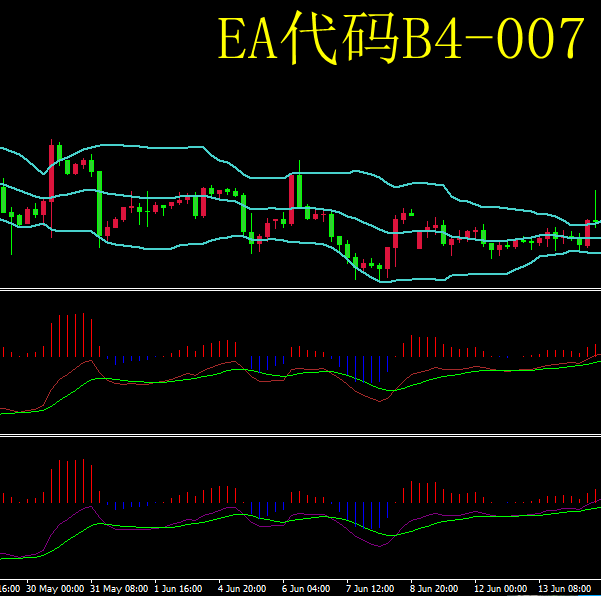 黄金外汇MT4全自动智能EA交易系统神一样战法 B4-007