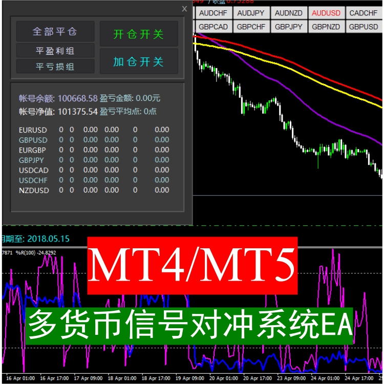 MT4MT5 多货币信号对冲交易系统模板EA