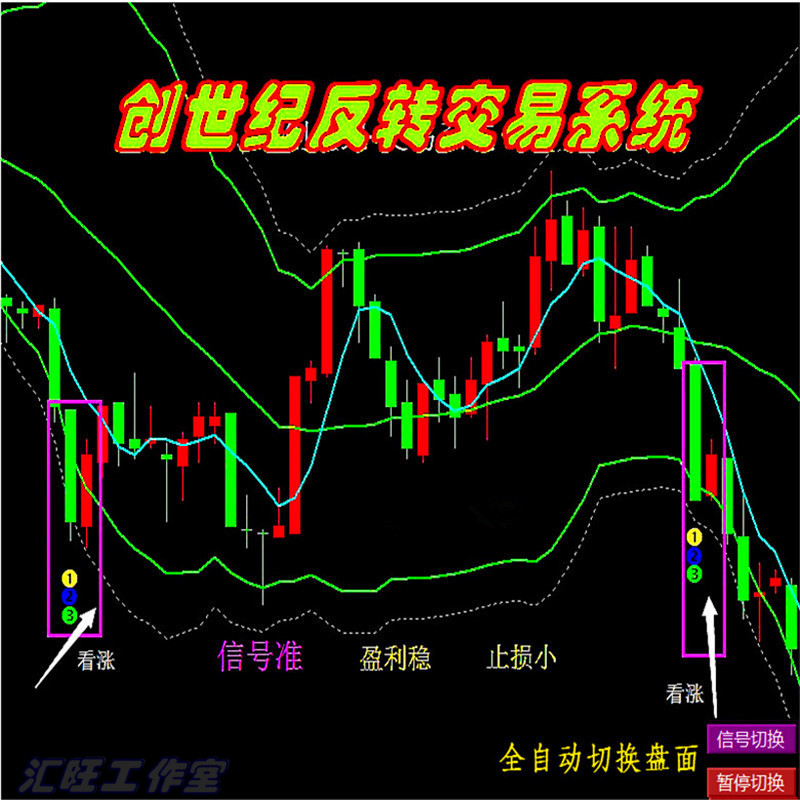 二元创世纪/外汇MT4/黄金/原油/恒指/标EA分析/交易/系统软件警报