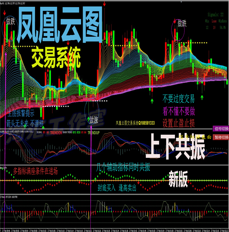 凤凰云图看1做5外汇/MT4黄金/原油指/标EA交易分析/系统模板/软件